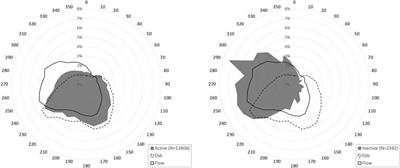 Variability of Marine Methane Bubble Emissions on the Clayoquot Slope, Offshore Vancouver Island, Between 2017 and 2021